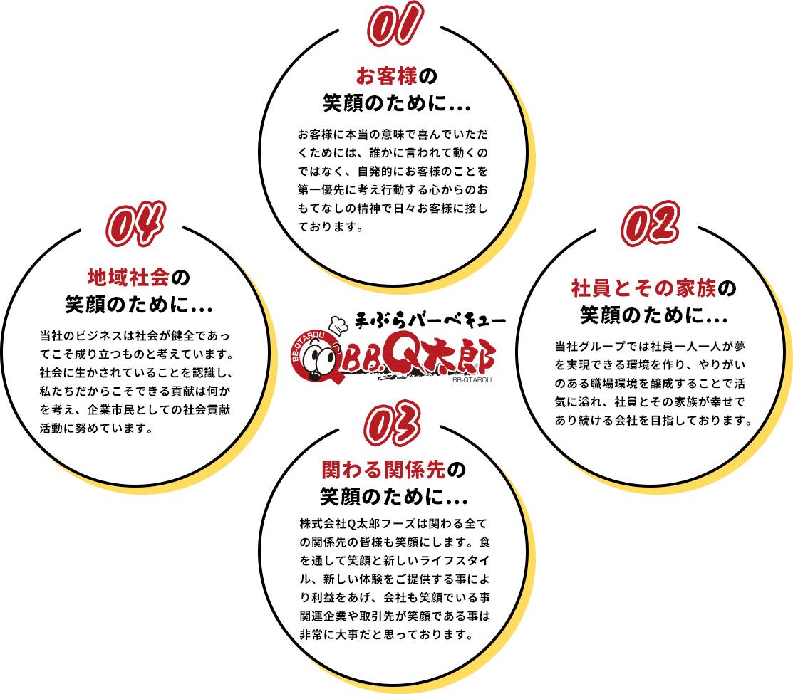 経営理念