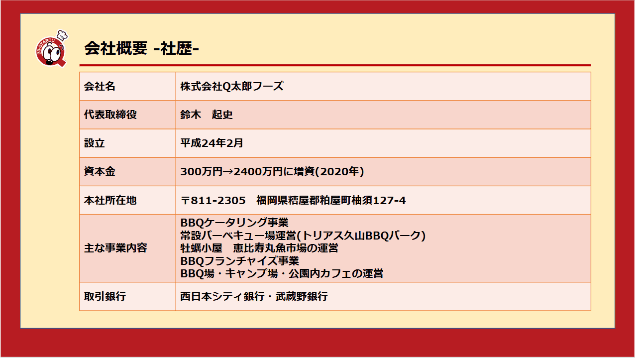 社歴