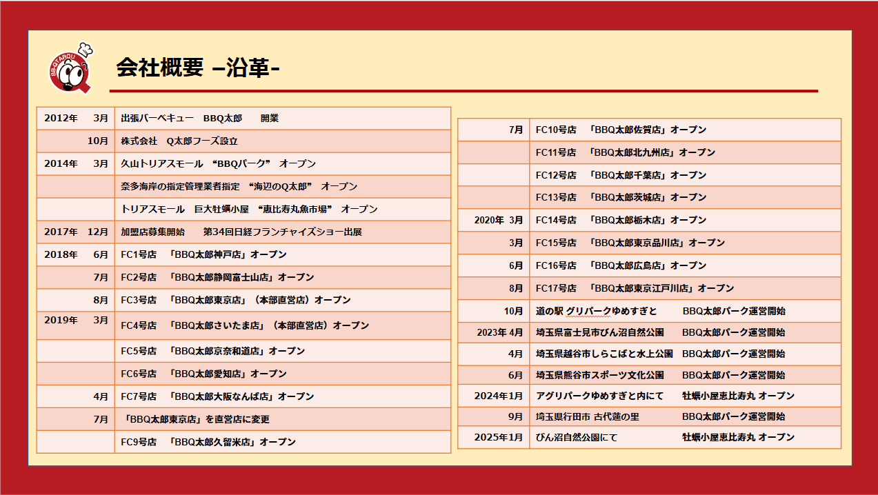 沿革